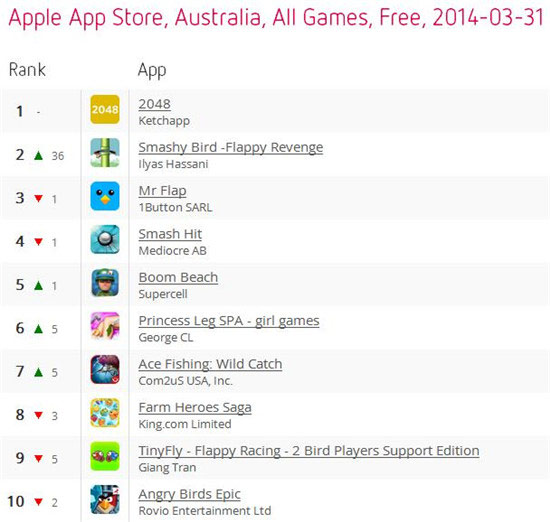 卡普空最新资讯-快科技--科技改变未来(图1)