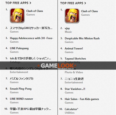 SupercellCEO：当下爆款移动游戏大都出自中日韩开发者之手(图1)