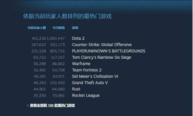 调查显示：过去一年21款热门PC游戏只有5款支持光追(图1)