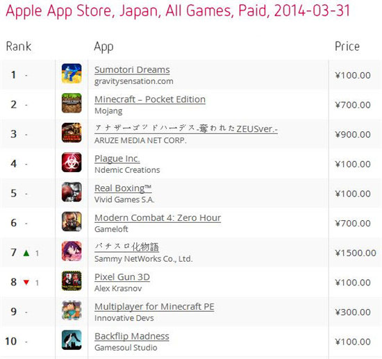 命运冠位指定：FGO登顶日本年末年初手游收入榜氪佬们氪出了续篇(图1)