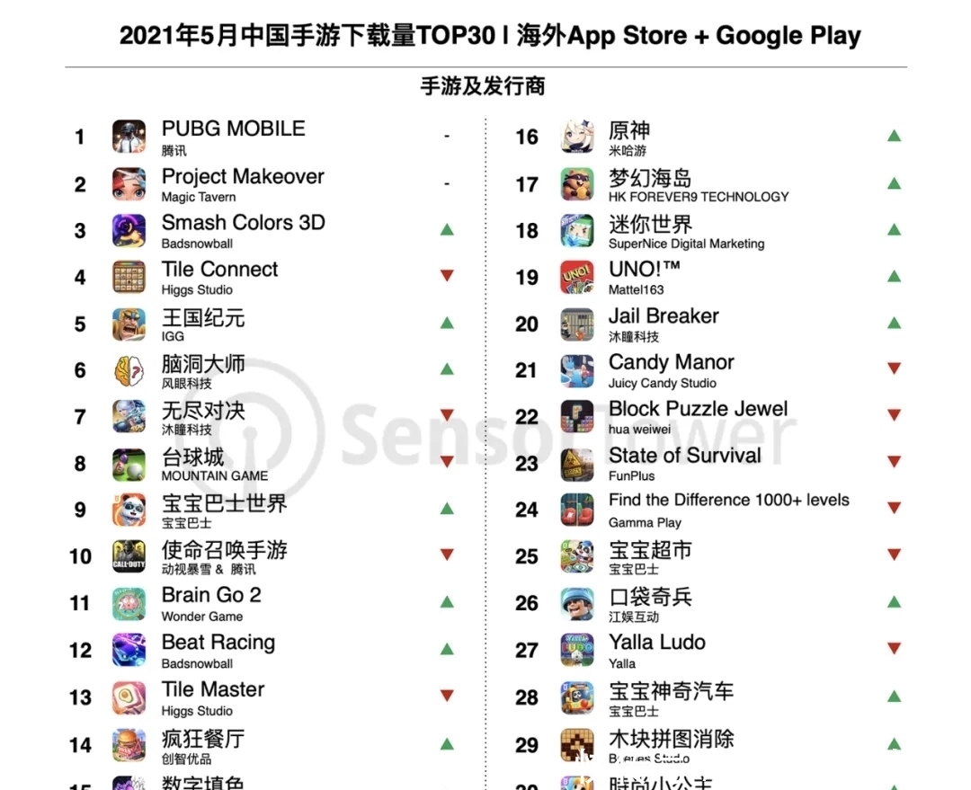 B站在海外测试了第一人称视角+CoinMaster+宝可梦轻社交养成游戏(图1)
