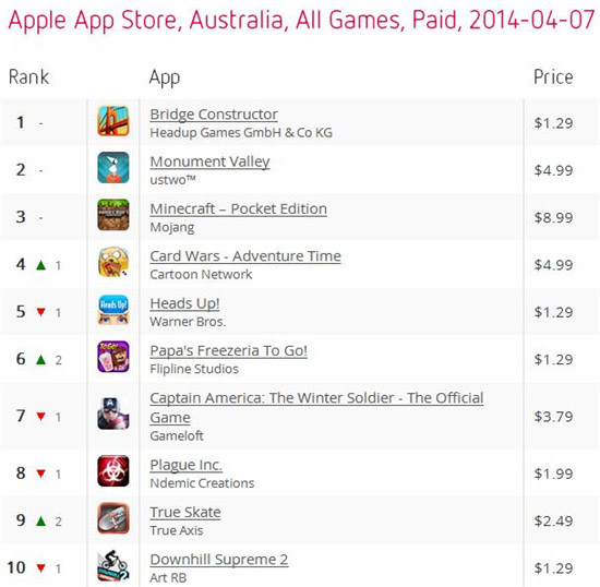 2026年iOS端云手机口碑排行榜单(图1)