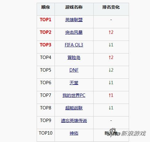 2026新品节游戏推荐Steam新品节热门游戏榜单Top10(图1)