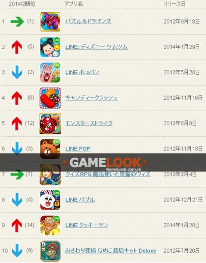 日本手游排行榜前十名(图1)