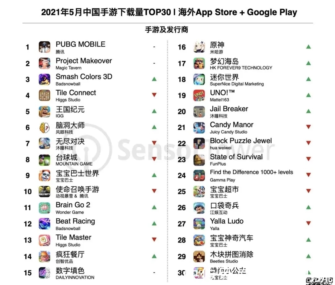 腾讯要入股“全球第一”休闲手游月活玩家超3亿《BlockBlast!(图1)