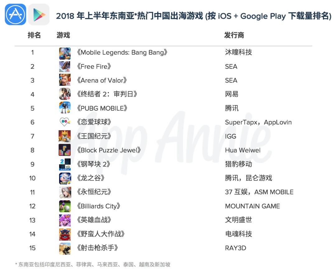 免费送游戏皮肤、免费领绝版装备、内部渠道低价充值……北京警方提示这些都是诈骗(图1)