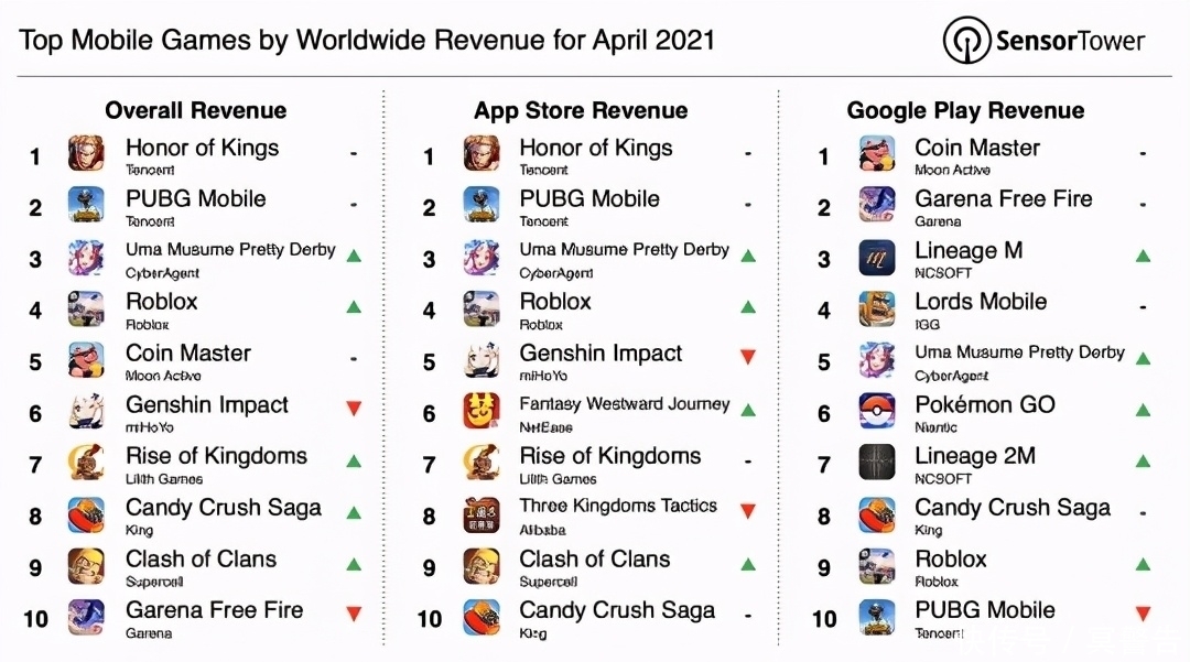 日本手游排行榜2020(图1)