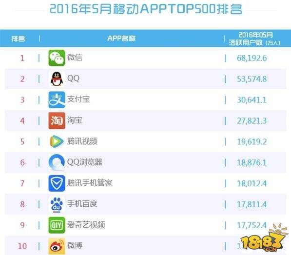 人气游戏榜-安卓人气游戏榜前十-超好玩(图1)