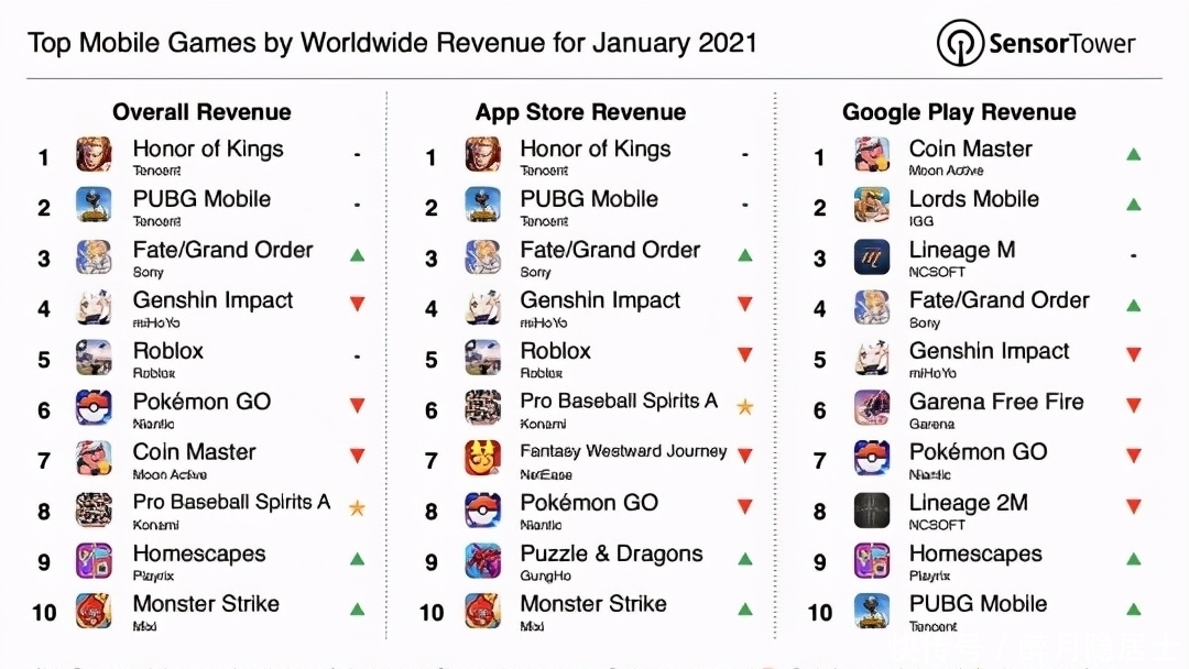 大型三端互通游戏(图1)