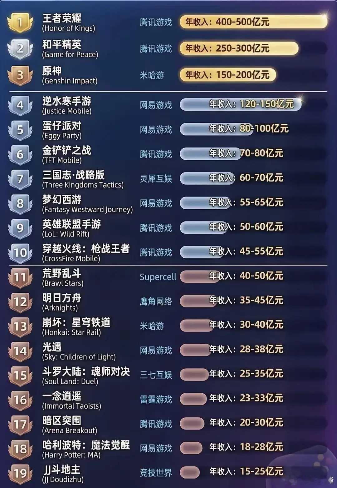 2014年卡牌手游(图1)