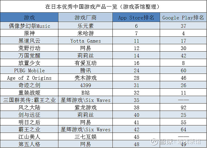 腾讯回应退出投资多家日本游戏工作室传言(图1)