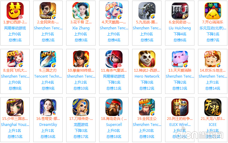 中国电信手机游戏大全(图1)