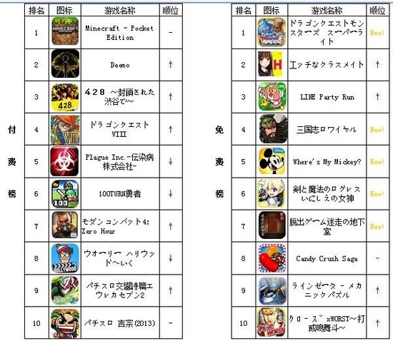 好玩的日本手机游戏排行(图1)