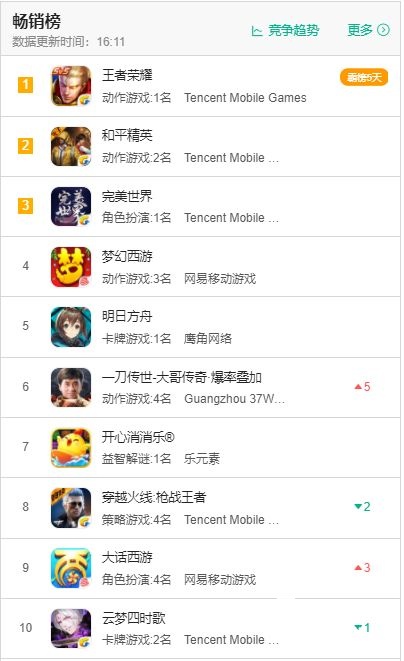 对话世纪华通谢斐:出海下半场游戏行业的增长确定性从何而来(图1)