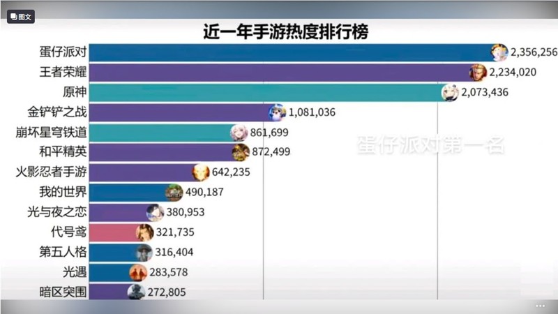 十大氪金手游排行榜(图1)