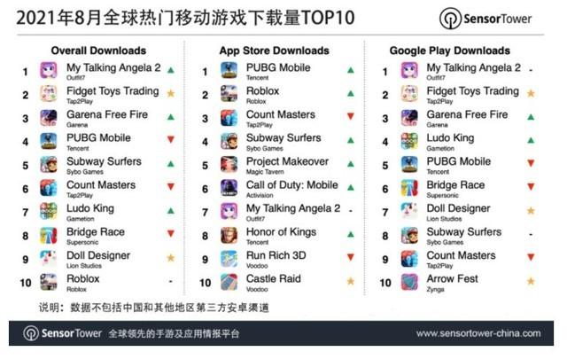全球最火的十大游戏排行榜目前全网公认的十款最火的手机游戏(图1)