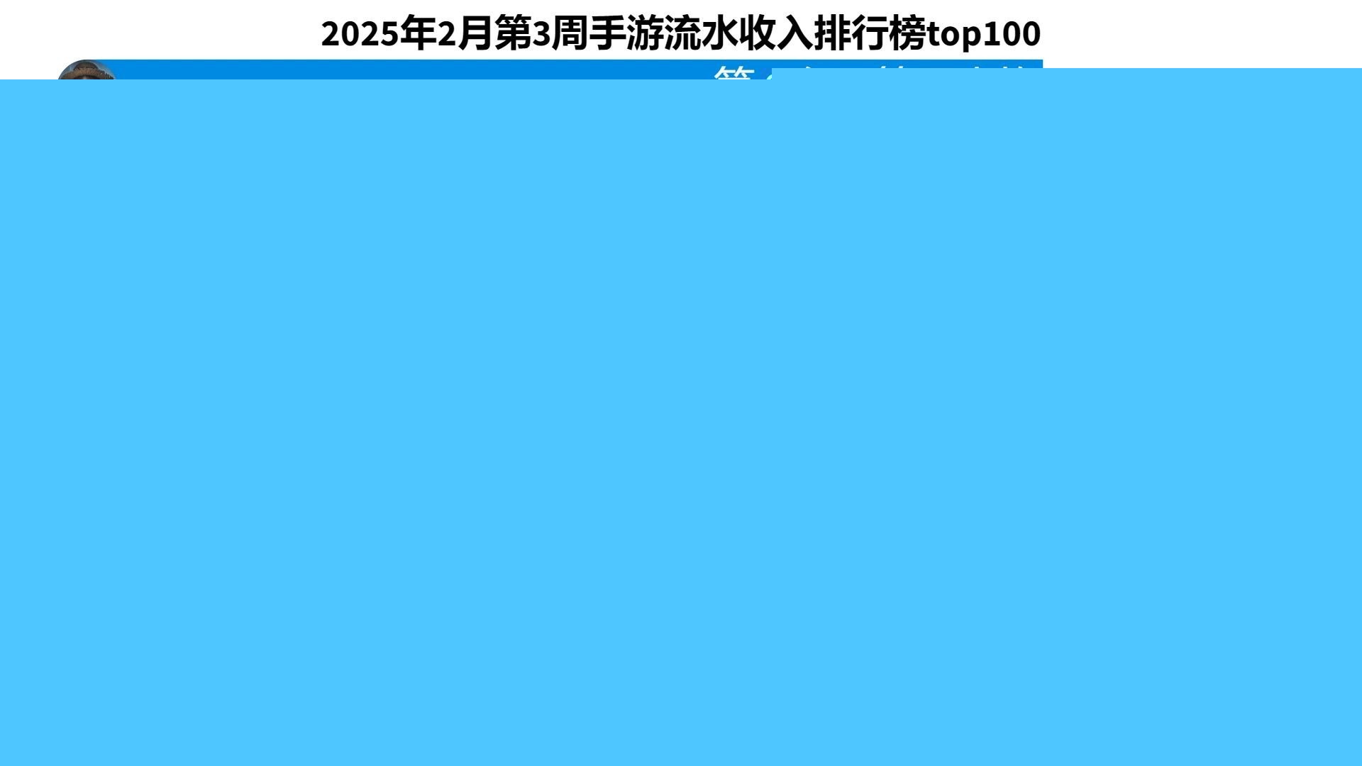 SensorTower:腾讯(00700)旗下《王者荣耀》8月继续稳居全球手游收入榜榜首(图1)