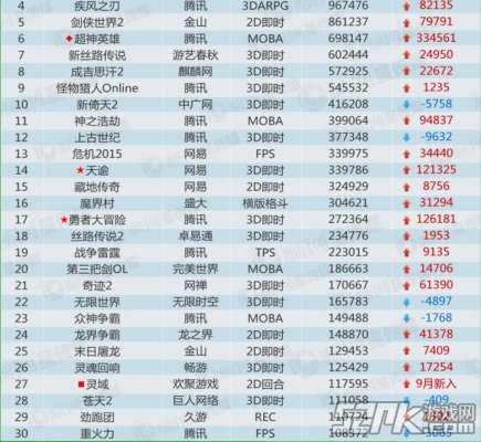 圈外人和圈内人眼中的棋牌:专访途游总裁郭子文(图1)
