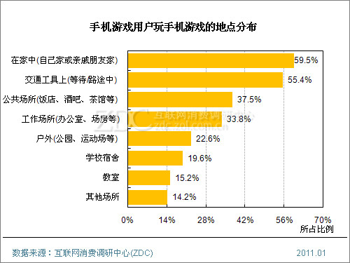 探索的游戏体验与性能表现(图1)