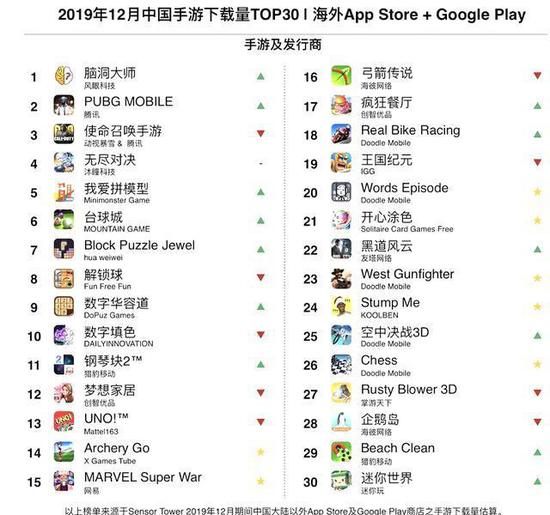 海外手游排行榜前十名(图1)